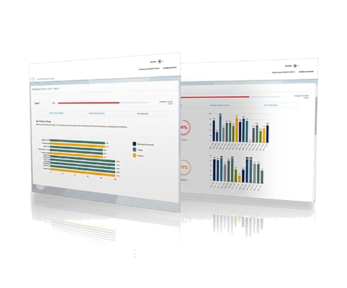 Sterile Cert exam readiness dashboard preview